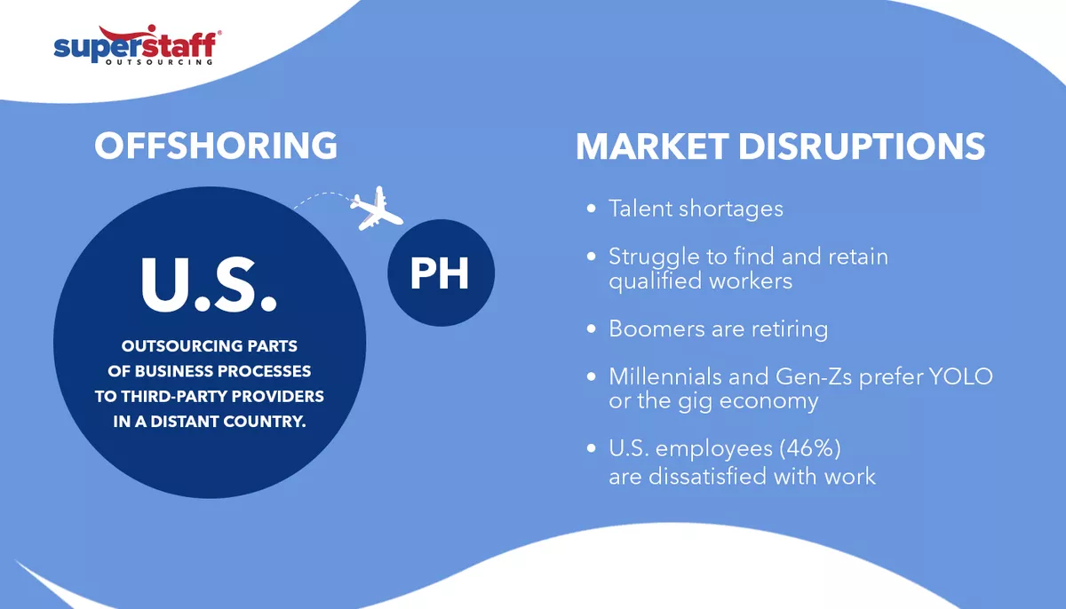 Offshoring An infographic shows definition of offshoring, comparing it to domestic offshoring.