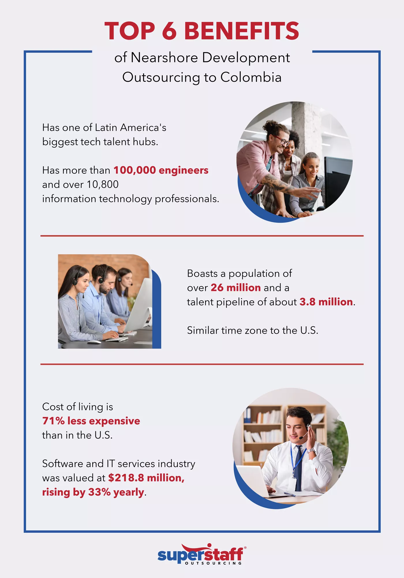 Top-6-Benefits-of-Nearshore-Development-Outsourcing-to-Colombia An infographic shows benefits of Nearshore Software Development Outsourcing.