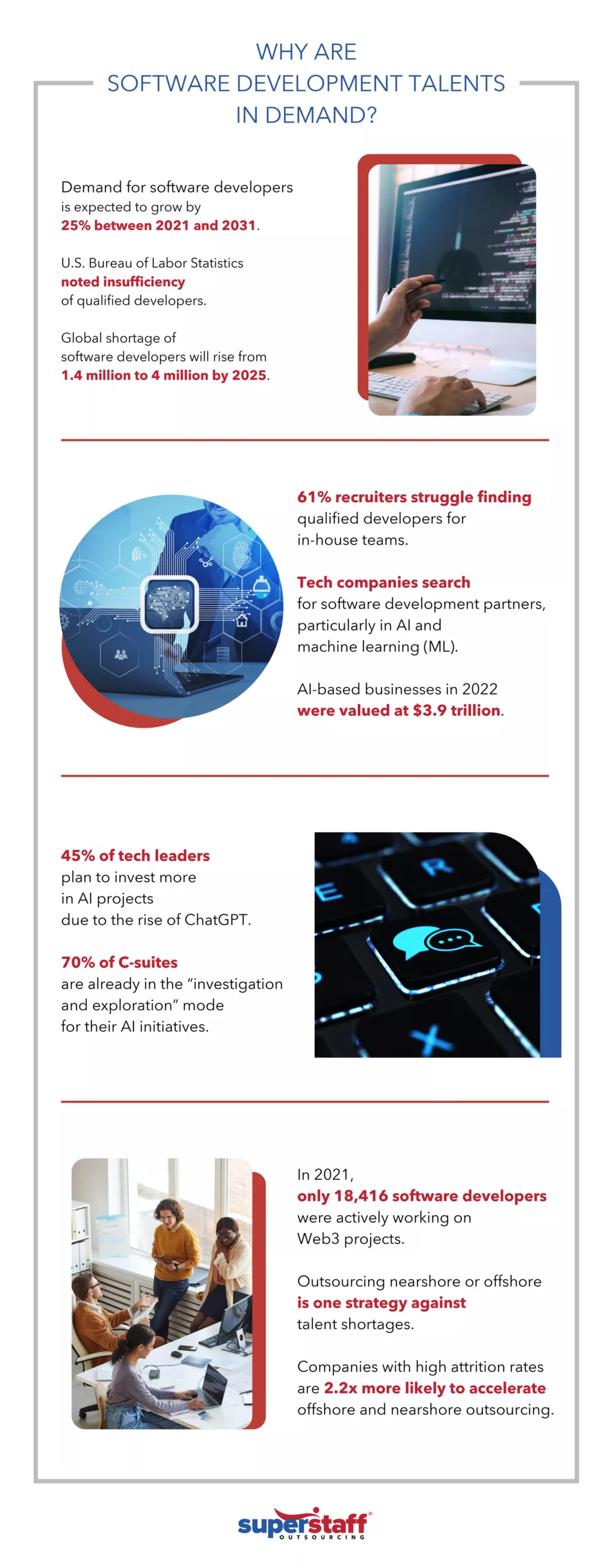 Why-are-Software-Development-Talents-In-Demand An infographic shows importance of Nearshore Software Development Outsourcing.