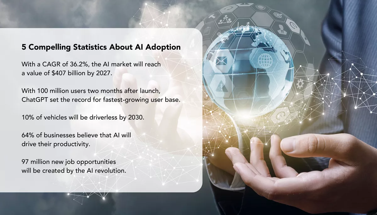 AI-Adoptation An infographic shows important statistics on artificial intelligence adoption.