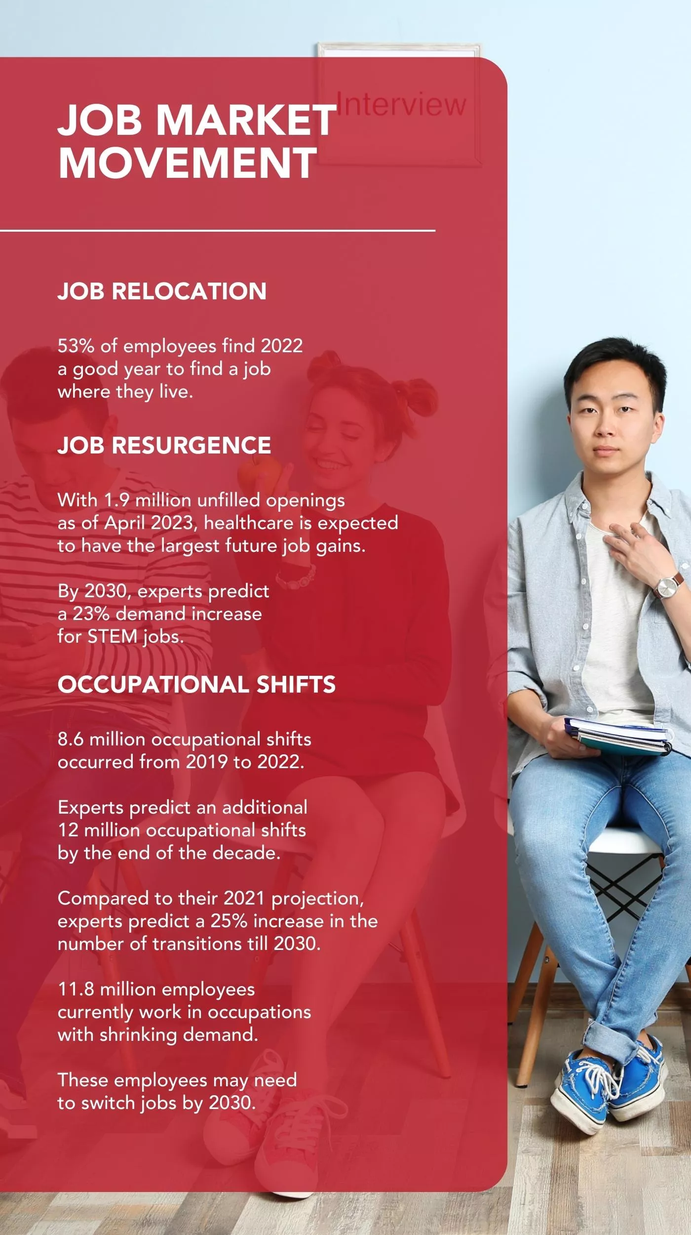 Job_Market_Movement An infographic shows job market movement as it adapts to HR outsourcing trends.