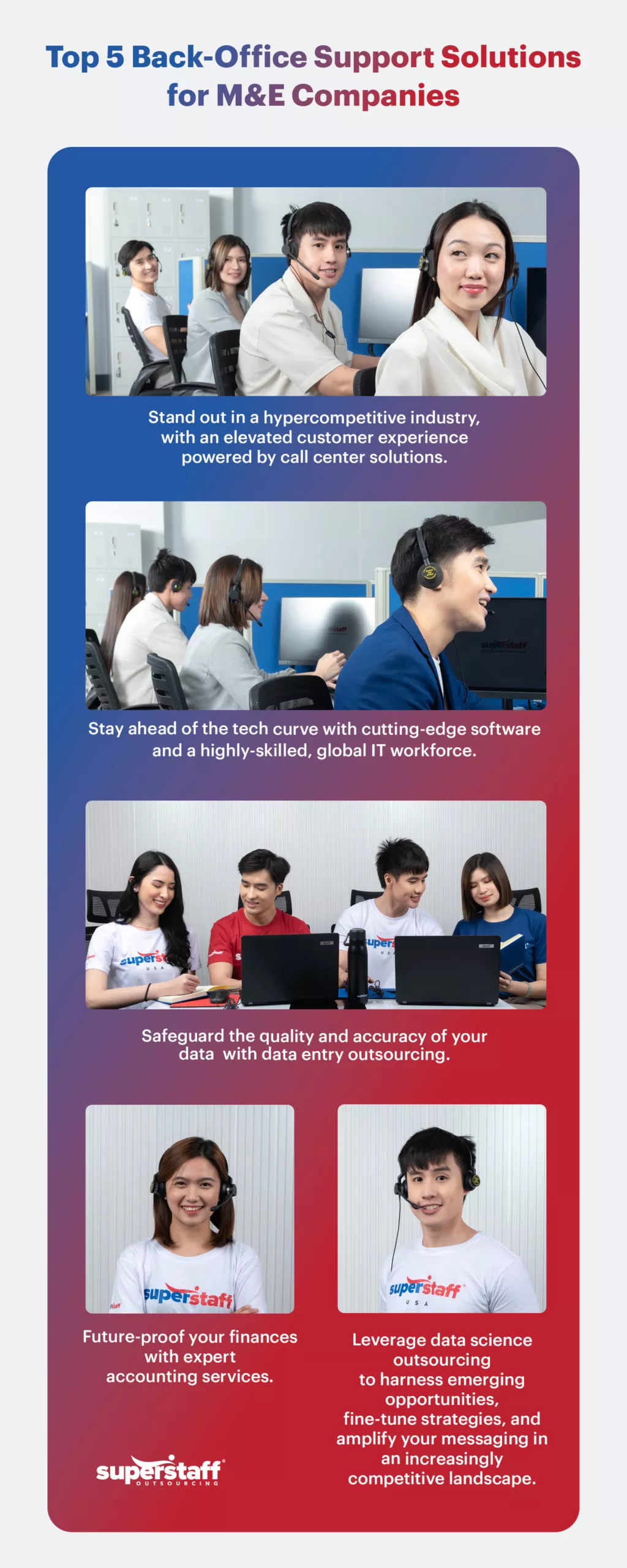 Top-5-Back-Office-Support-Solutions–for-M&E-Companies- An infographic shows top back office solutions tht media and entertainment companies can outsource.