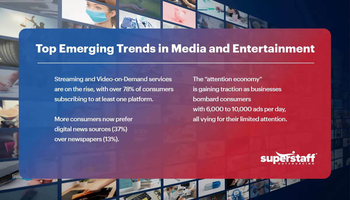 Top-Emerging-Trends-in-Media-and-Entertainment A mini infographic shows top emerging trends affecting the media & entertainment industry but which back office solutions can help.