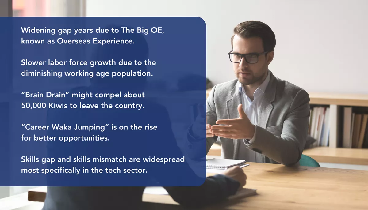 Widening-Gap New Zealand labor shortage creates widening gap in available talents.