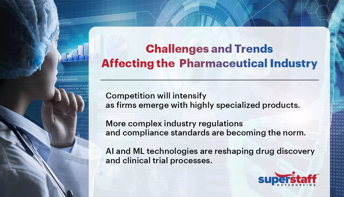 Challenges-and-Trends-Affecting-the–Pharmaceutical-Industry An image shows a lab researcher looking on with texts on the right listing trends compelling firms to consider outsourcing pharma non-clinical tasks from a BPO.