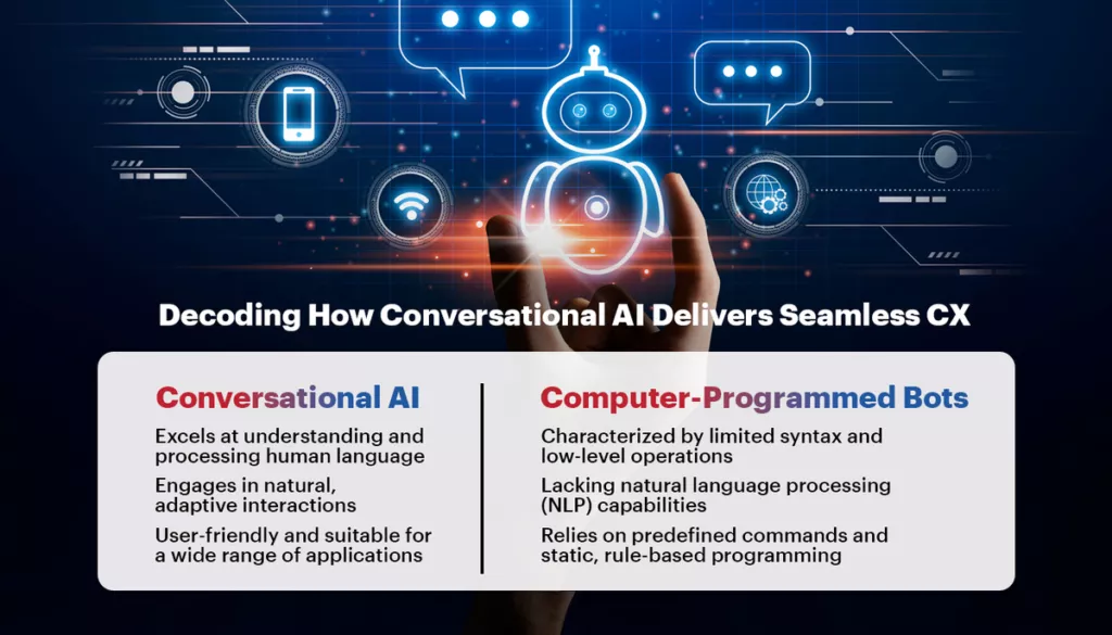 Decoding-How-Conversational-AI-Delivers-Seamless-CX An image shows a chatbot, a significant use of conversational AI today.