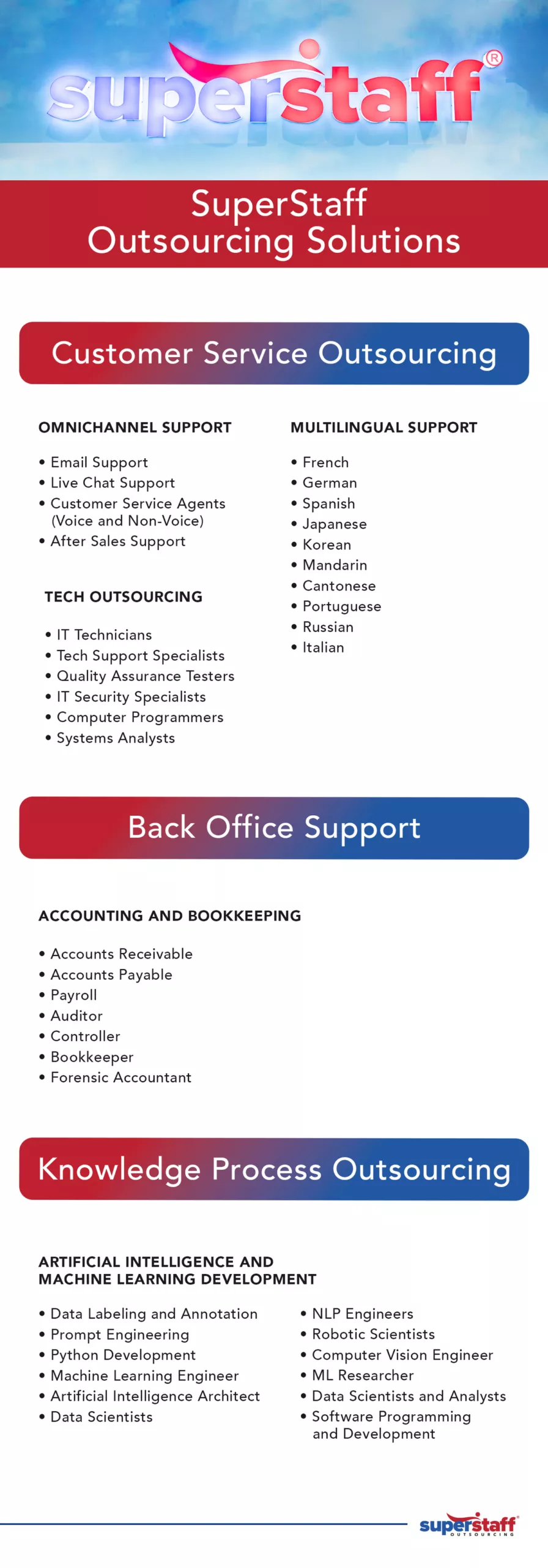 Top-Outsourcing-Solutions-To-Power-Your-Efficiency A mini infographic shows different outsourcing services for the energy sector.