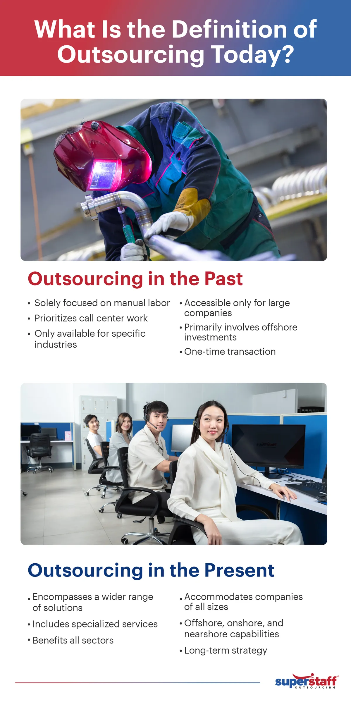 A mini infographic uses a welder's photo to represent old outsourcing definition primarily about manual labor. It also has a picture of working call center agents to represent what outsourcing is at present.