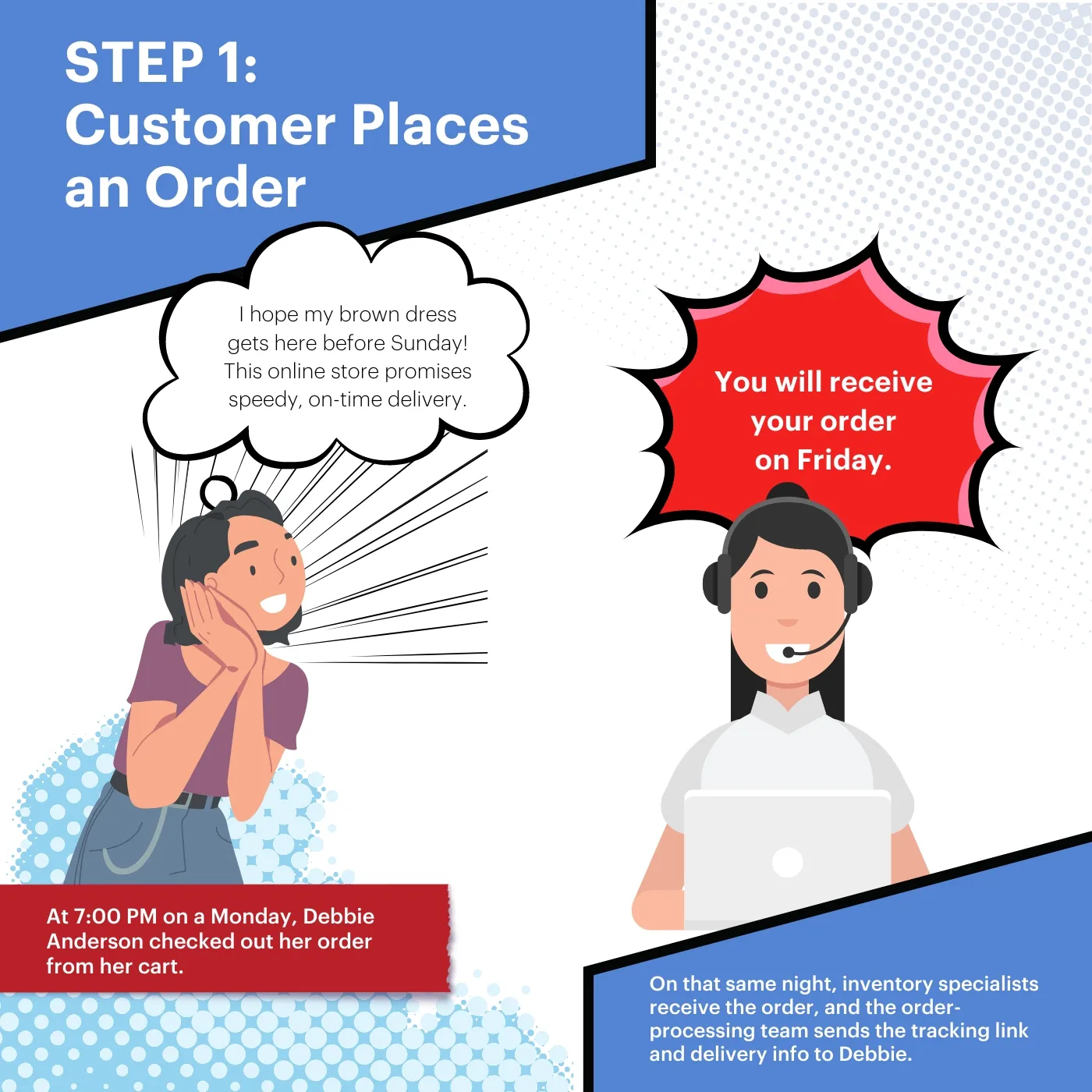 Step 1: Customer Places and Order Infographic