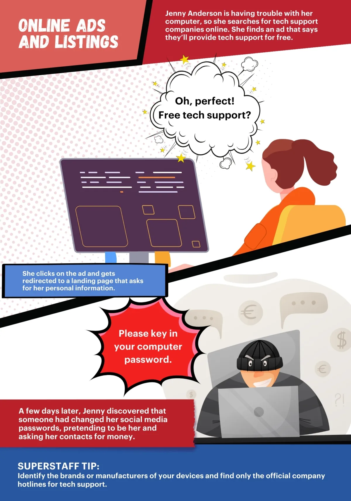 Online_Ads_and_Listings A comic strip shows how scammers use online ad listings to commit tech support fraud.