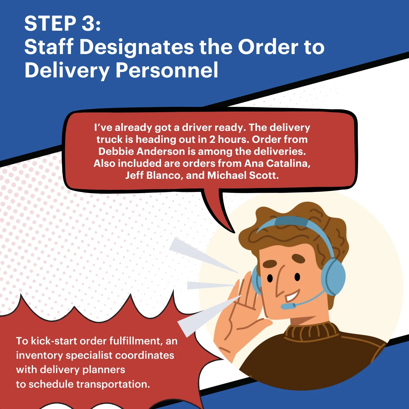 Step 3: Staff Designated the Order to Delivery Personnel Infographic