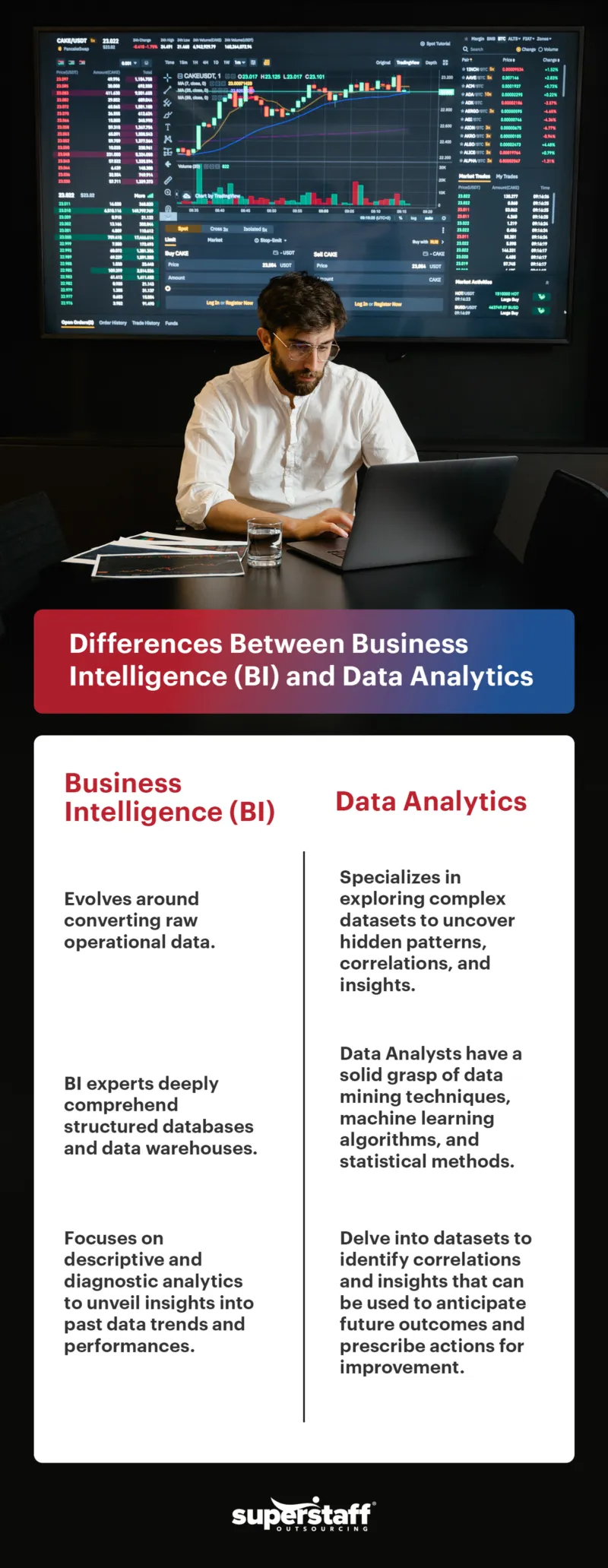 Intelligence-(BI)-and-Data-Analytics_ An infographic outlines Differences Between Business Intelligence (BI) and Data Analytics.