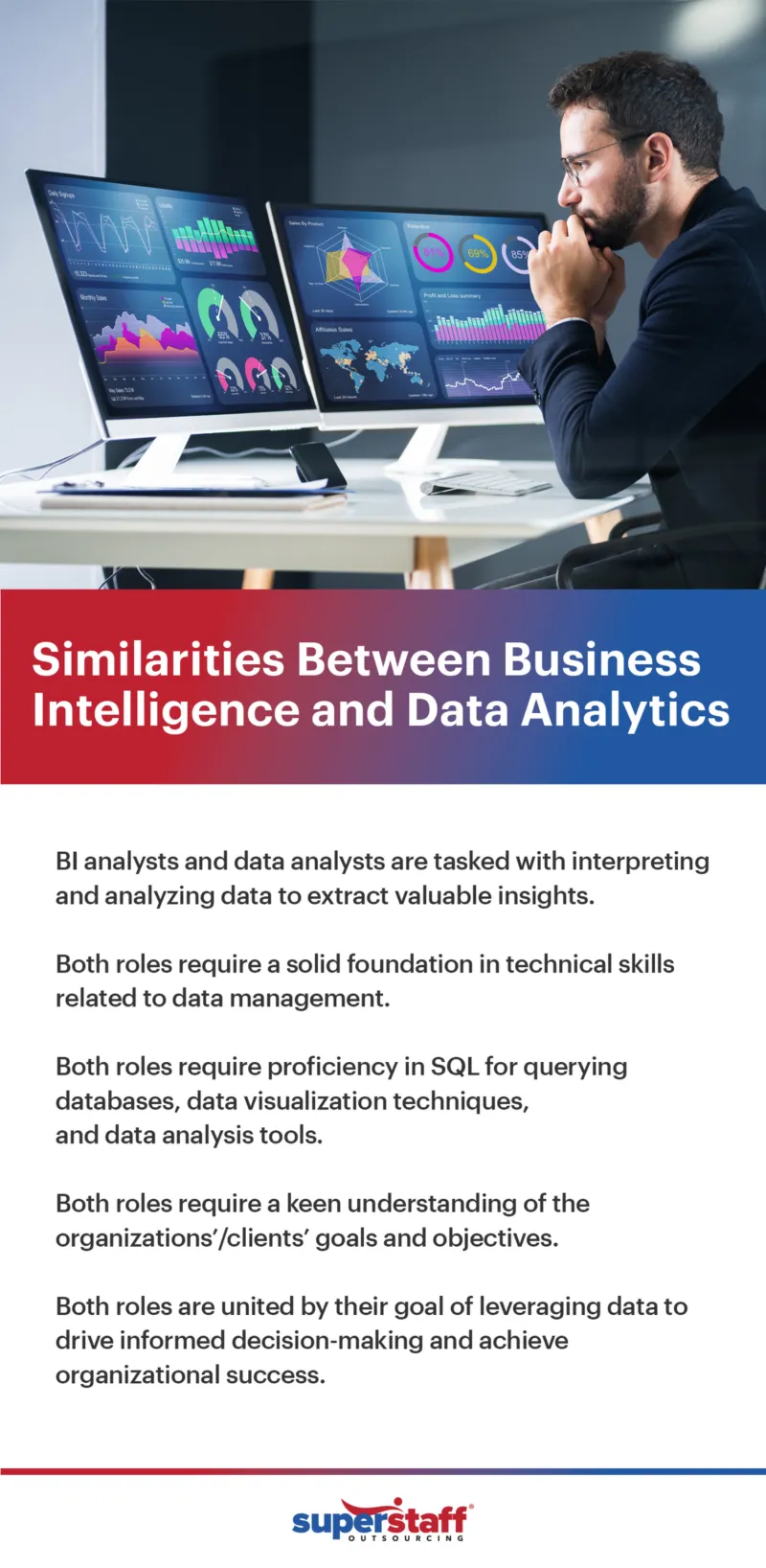 Similarities-Between-Business-Intelligence-and-Data-Analytics_ Similarities Between Business Intelligence and Data Analytics Infographic