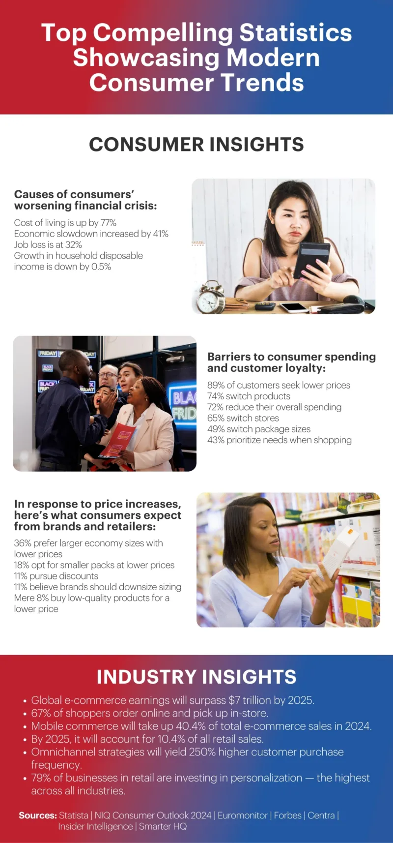 Top_Compelling_Statistics_Showcasing_Modern_Consumer_Trends An infographic show statistics showing modern consumer trends changing customer behavior.