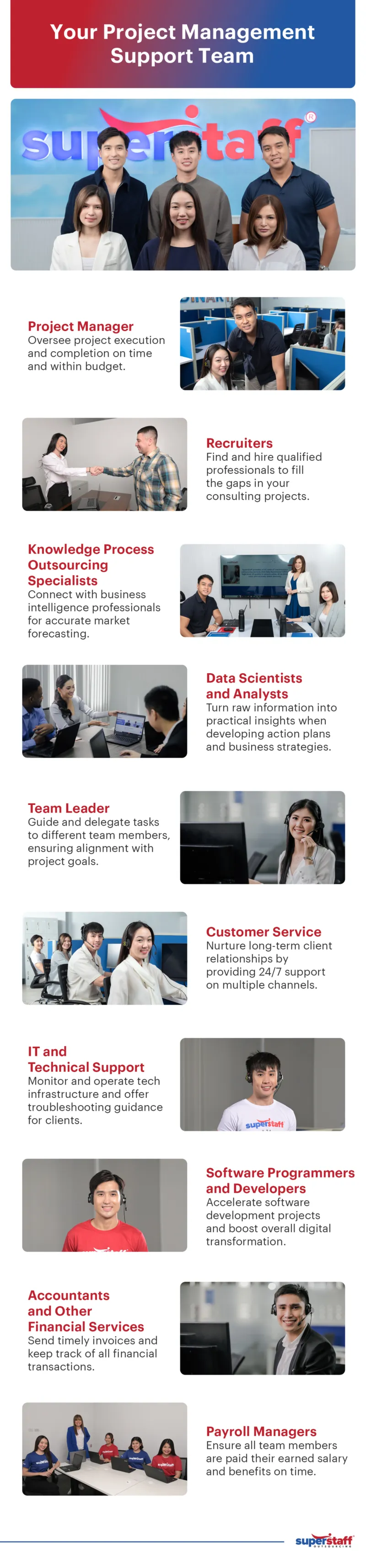 Your-Project-Management-Support-Team An infographic shows different outsourced roles for consulting services.