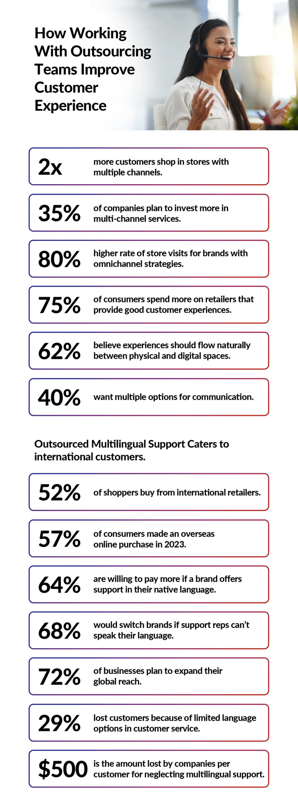 How-Working-With-Outsourcing-Teams-Improve-Customer-Experience An infographic showing how outsourcing teams can help you avoid poor customer experience.