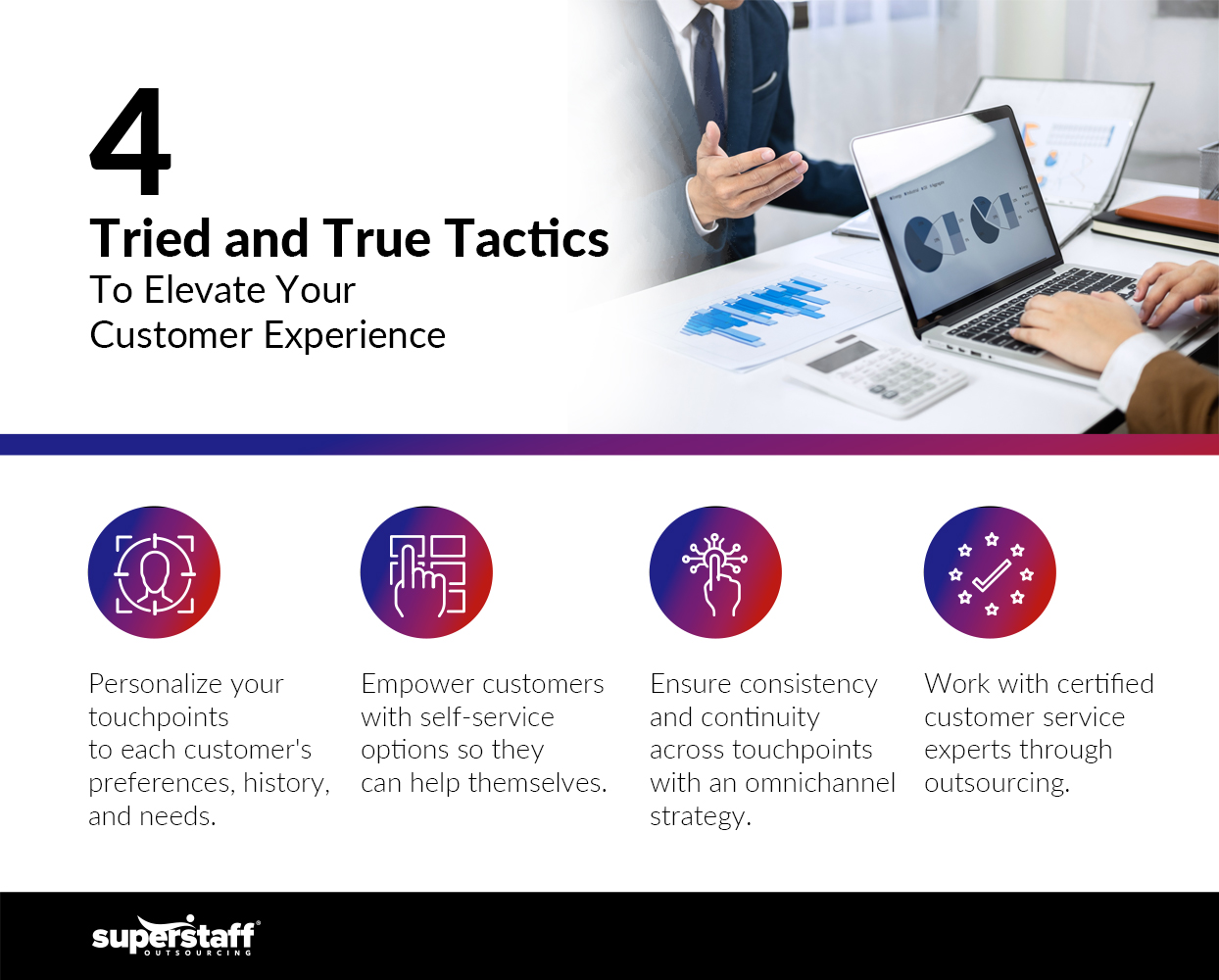 4-Tried-and-True-Tactics-To-Elevate-Your-Customer-Experience A mini infographic shows tactics banks can use to improve customer experience