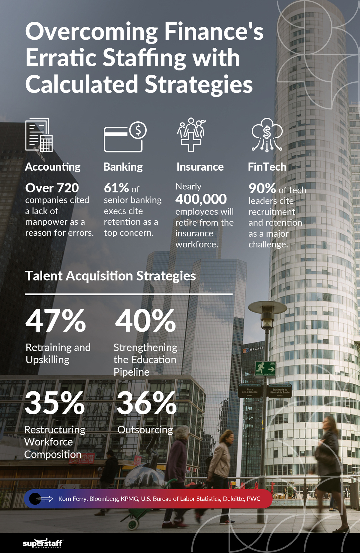 A mini infographic shows tall buildings at the center of a financial district.