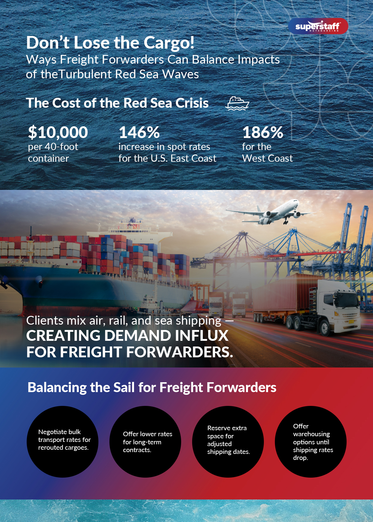 Don’t-Lose-the-Cargo!-2 An infographic shows impact of the Red Sea crisis on the logistics.