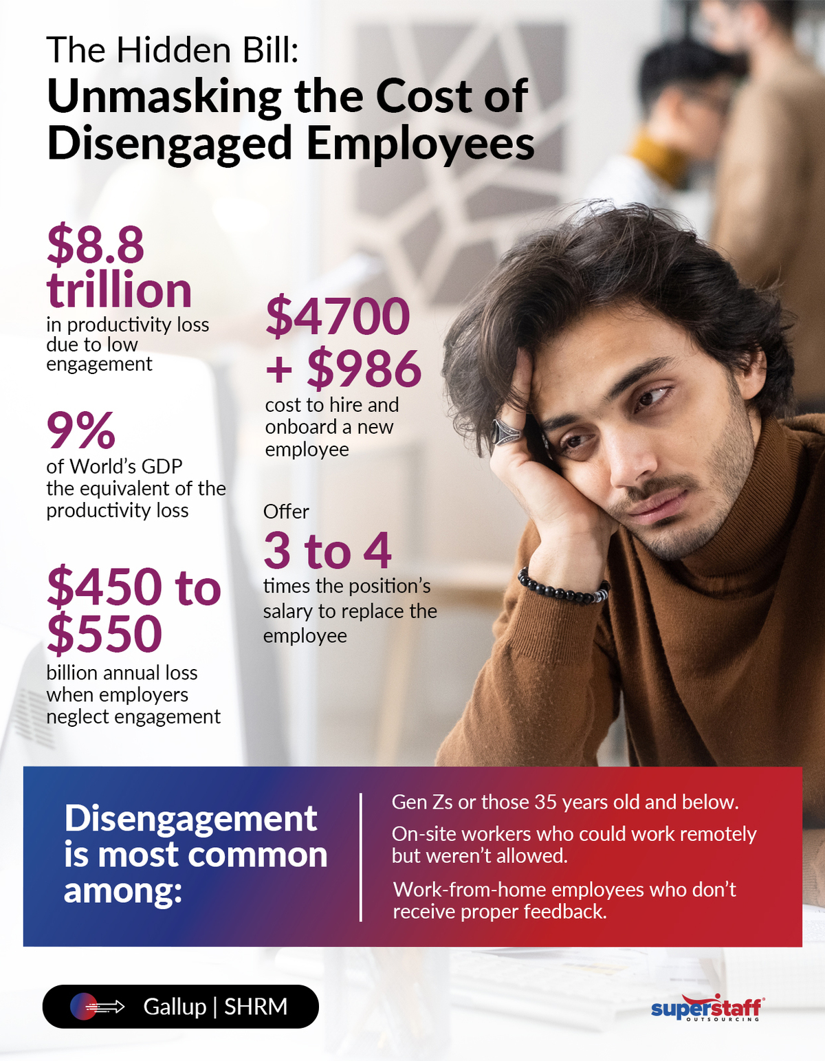 Employee-Engagement_Mini-Info-1 A sad employee looks on. Image caption reads: What is the cost of employee disengagement?