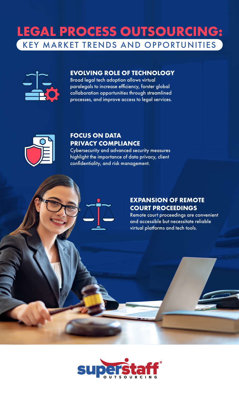 legal process outsourcing trends