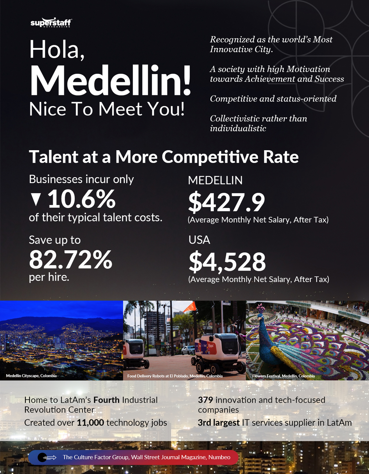 Ring-Ring-Mini-Info-1_V1 Mini infographic shows cost savings of hiring to Medellin, Colombia.