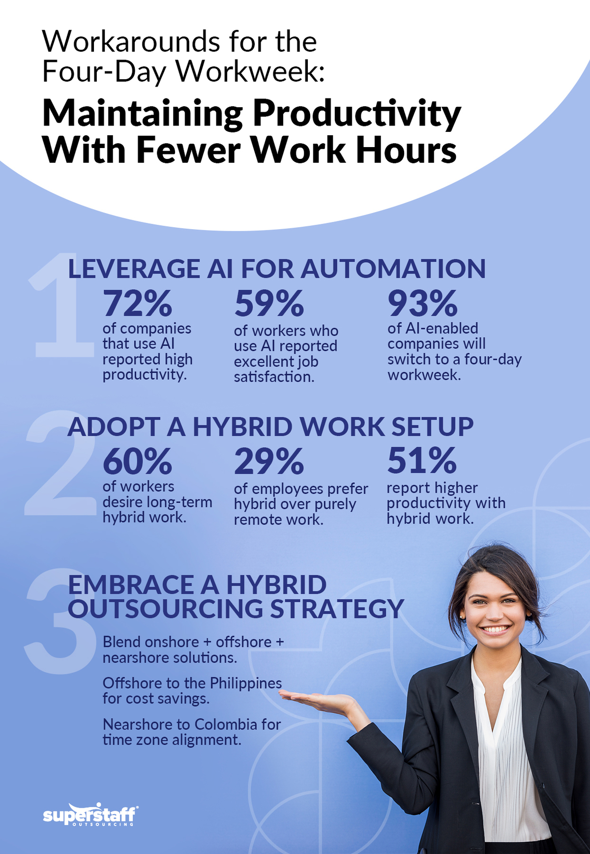 A BPO executive smiles, pointing at the word Outsourcing Strategy in the mini infographics.