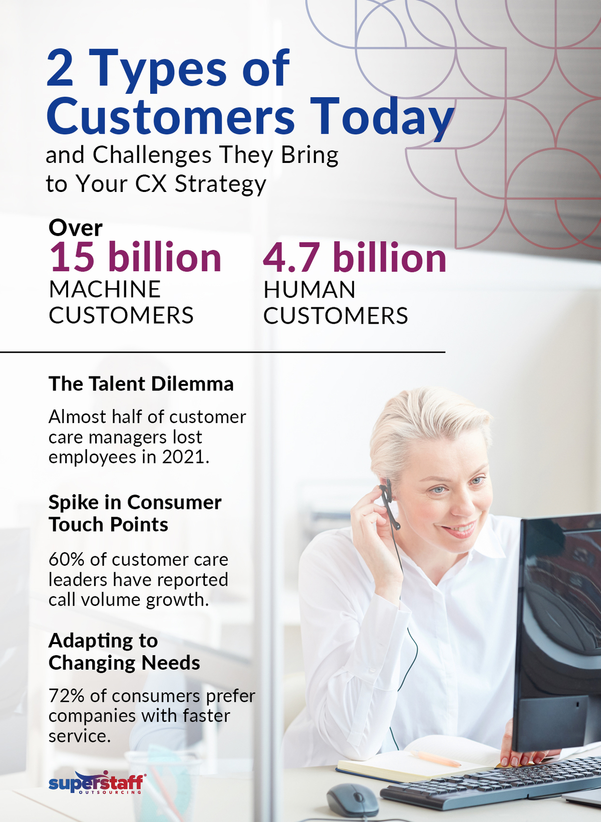 What-Does-Google’s-“Talk-to-a-Live-Representative”-Reveal-About-Today’s-Customers-_Mini-Info-1 A customer service representative smiles while working. Image caption reads: What does Google's Talk to a Live Representative reveals about today's customers?