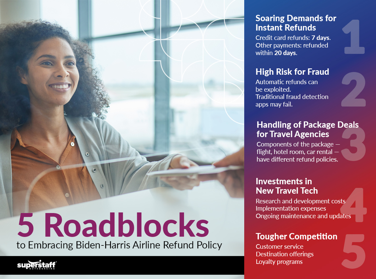 A traveler hands over her ticket to an airline crew. Mini infographic outlines impact of Bidden-Harris refunds policy on Customer Experience.