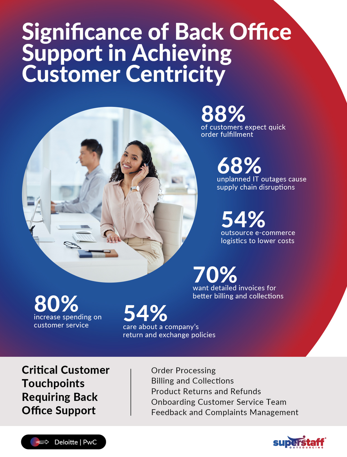 Your-Modern-Guide-to-Back-Office-Outsourcing-in-the-Customer-Centric-Era_Mini-Info-1 A back office outsourcing support representative smiles.