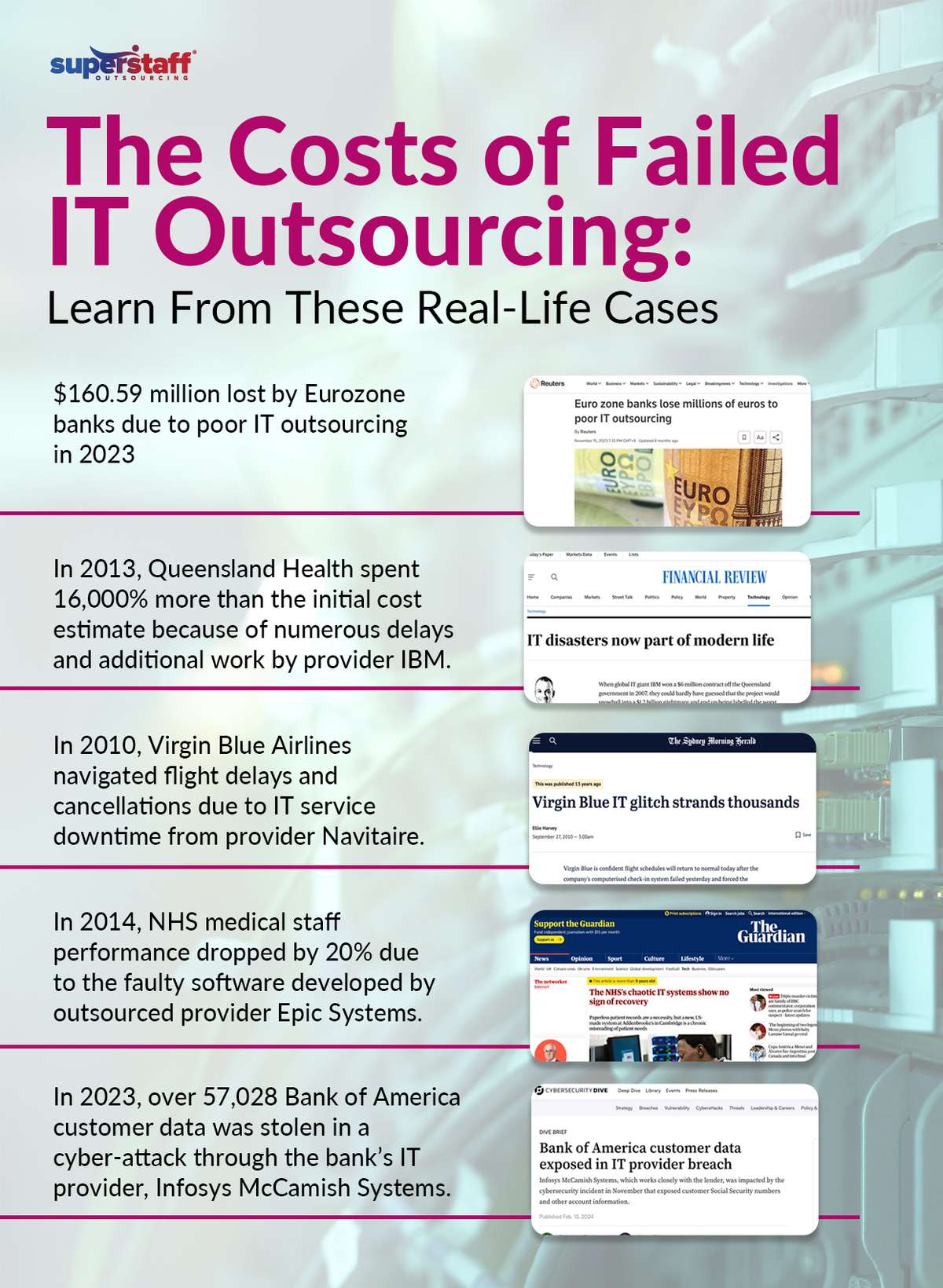 The-True-Costs-CIOs-Face-with-Subpar-IT-Outsourcing_Mini-Info-1 A collage of headlines show the costs incurred by companies which IT outsourcing failed.