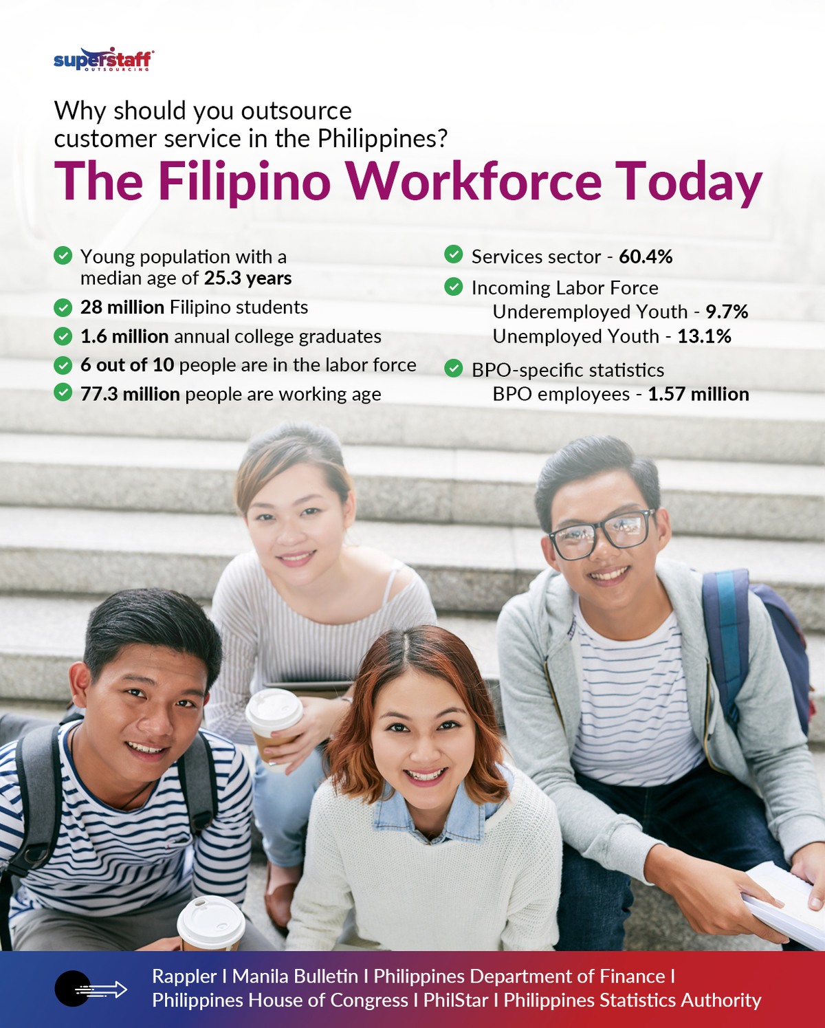 Understanding-Customer-Service-Outsourcing-in-Today’s-Customer-Care-Landscape_Mini-Info-1 Four young Filipino professionals smile. Image caption reads: The Filipino workforce today.