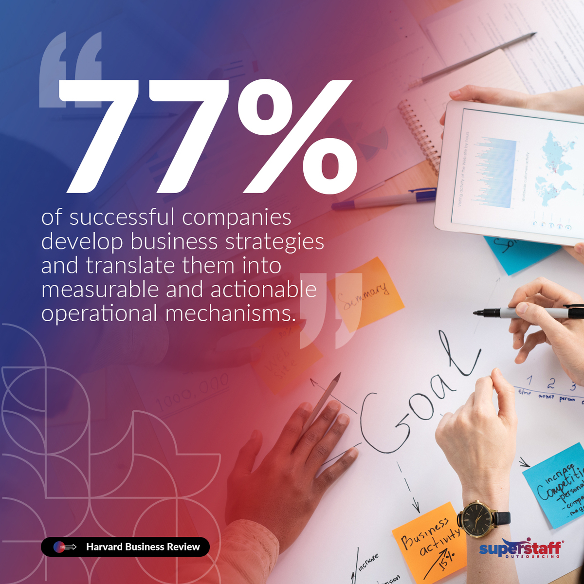 Mid-Year-Review-for-SMEs_IQ A large 77% sign showing the importance of business strategy.