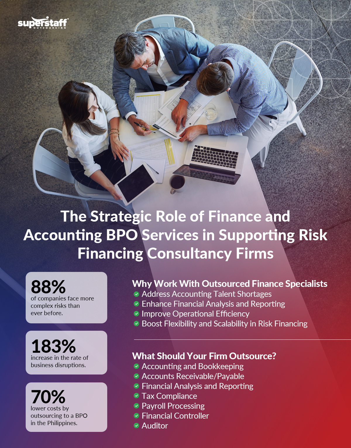 The Strategic Role of Finance and Accounting BPO Services in Supporting Risk Financing Consultancy Firms Banner