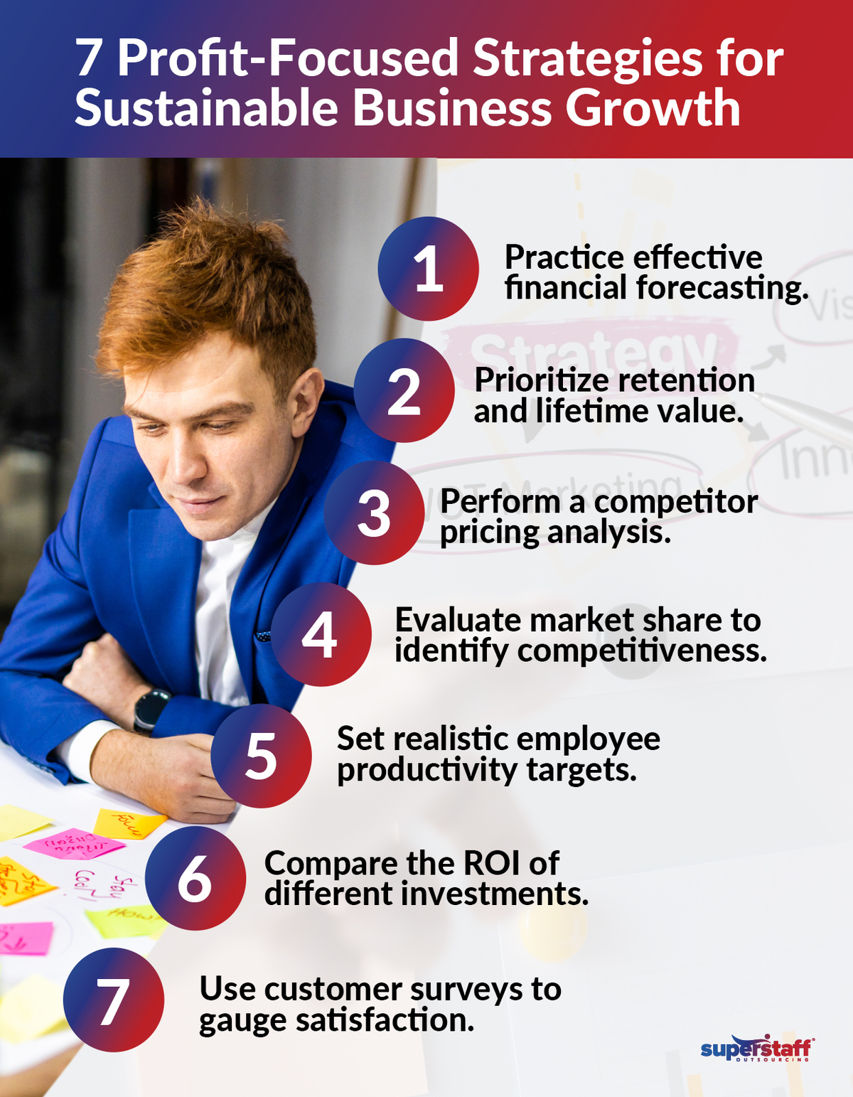 7 Profit-Focused Strategies for Sustainable Business Growth Infographic