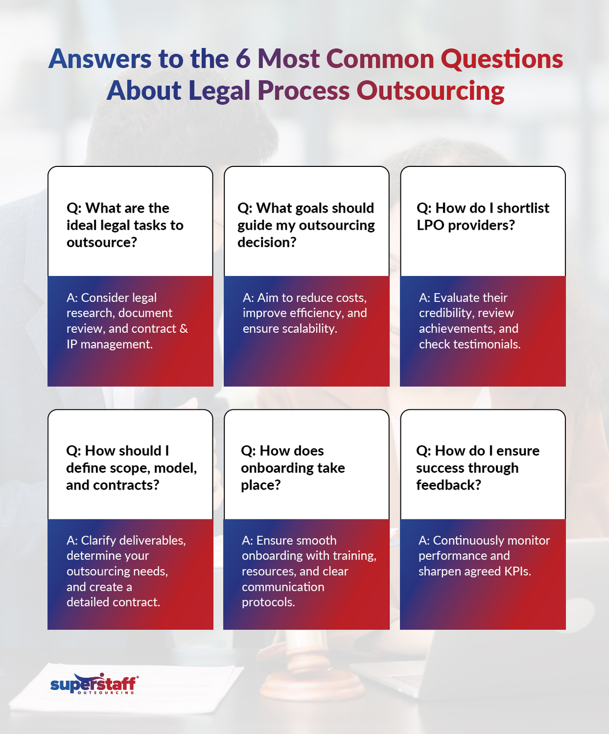 Legal-Process-Outsourcing-101_Mini-Info1 A short infographic features 6 questions and answers about outsourcing legal services.
