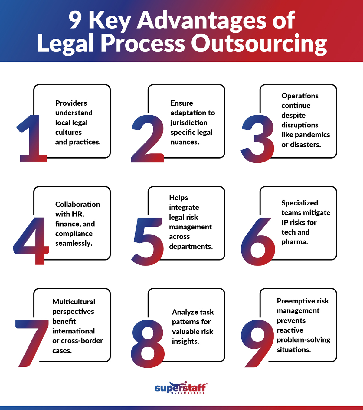 Legal-Process-Outsourcing-101_Mini-Info2 A short infographic features 9 benefits of outsourcing legal services.