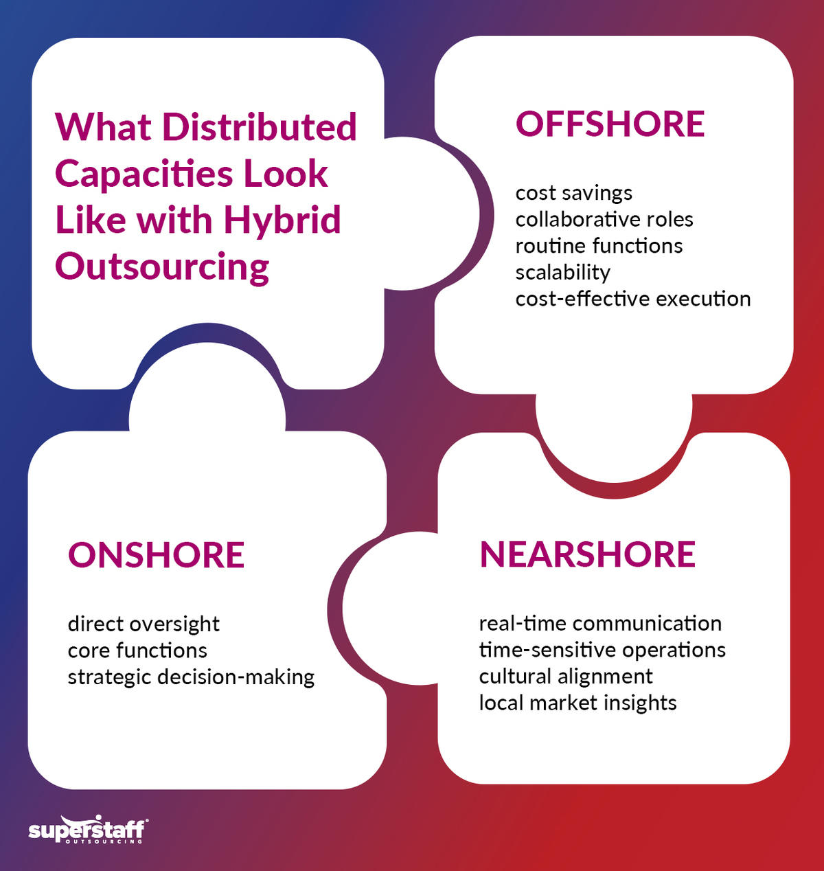 What Distributed Capacities Look Like With Hybrid Outsourcing