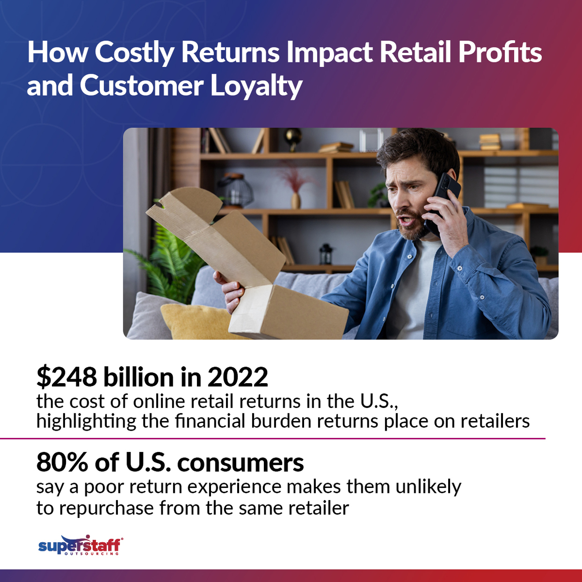 The-Importance-of-Proactive-After-Sales-Customer-Support-in-Reducing-Post-Cyber-Monday-Returns_Mini-Info-2 How Costly Returns Impact Retail Profits and Customer Loyalty Infographic
