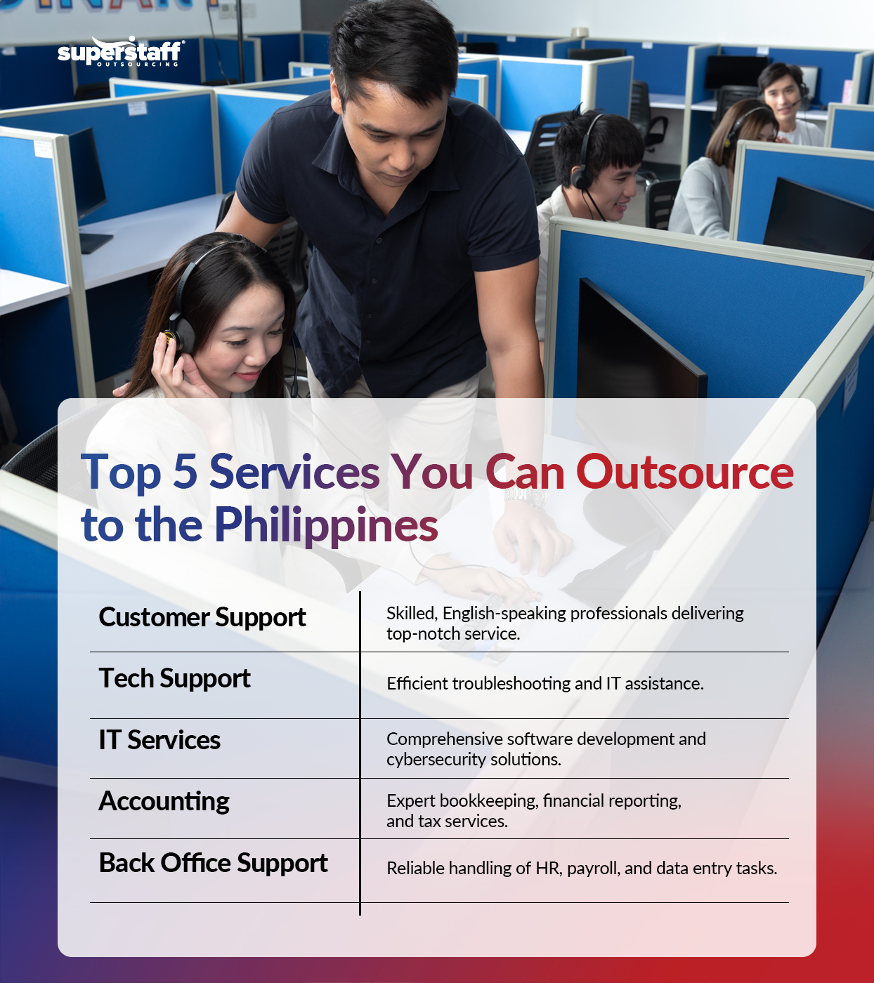 Your-Guide-to-Securing-the-Perfect-BPO-Partner_Mini-Info2 An infographic showing the top 5 services you can outsource to the Philippines. Choosing the right BPO provider for your company is the key to harnessing the potential of these outsourced tasks.