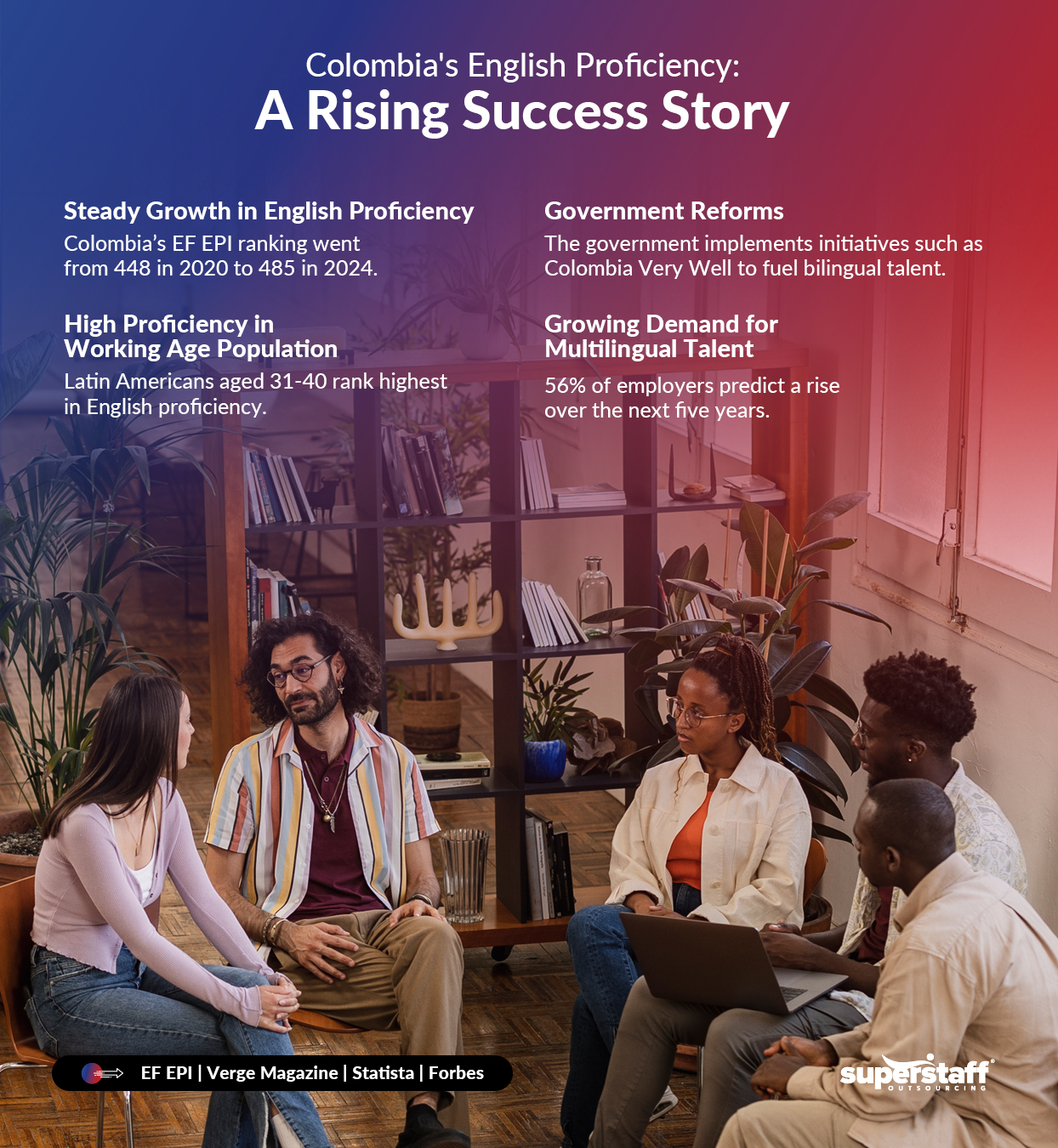 From-Spanish-to-Multilingual-Success_Mini-Info-1 An infographic showing how Colombia's rising proficiency in English makes the country a leader in customer service, particularly support in Spanish.