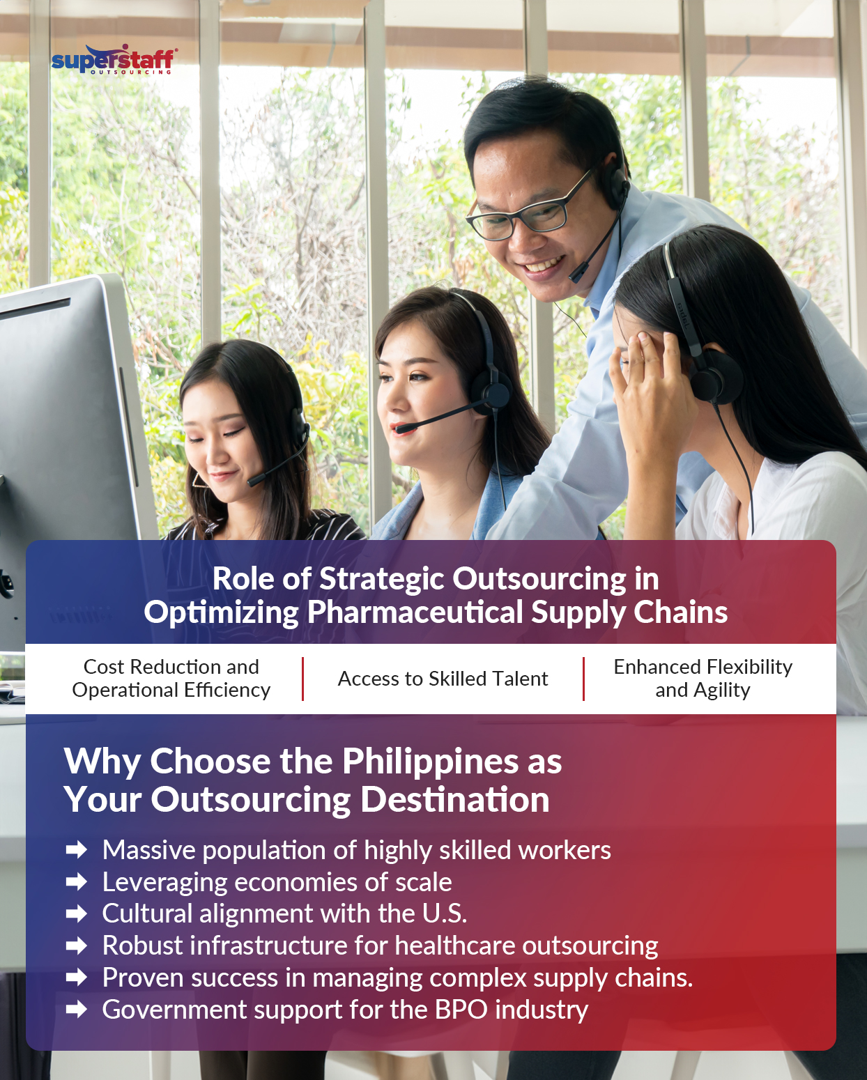 Supply-Chain-Challenges_Mini-Info-2 The image highlights how strategic outsourcing can address supply chain challenges in the pharmaceutical industry. It showcases a team of smiling professionals in a bright, modern office, equipped with headsets and collaborating effectively, symbolizing the efficiency and talent available in outsourcing. Key benefits of outsourcing include cost reduction, operational efficiency, access to skilled talent, and enhanced flexibility and agility. The Philippines stands out as an outsourcing destination due to its massive pool of highly skilled workers, economies of scale, cultural alignment with the U.S., robust infrastructure for healthcare outsourcing, and proven success in managing complex supply chains. The country's government support for the BPO industry further solidifies its position as a strategic choice for addressing supply chain challenges.