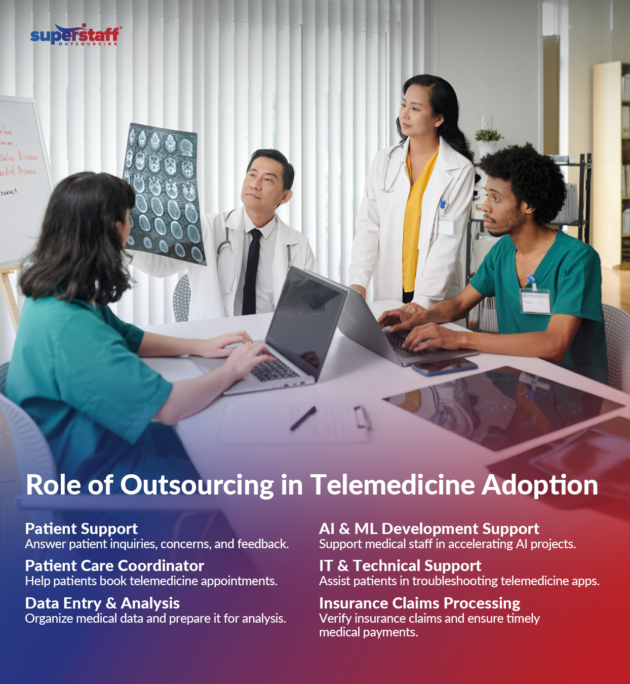 Virtual-Care-to-Hybrid-Health_Mini-Info-2 Role of Outsourcing in Telemedicine Adoption Infographic