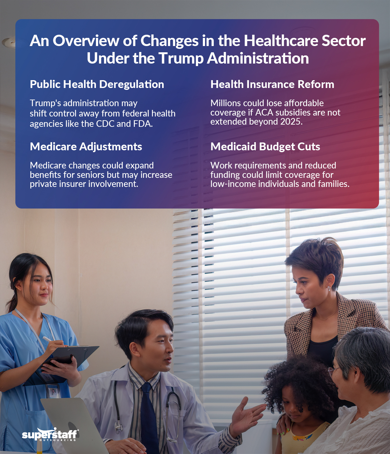 Rising-Labor-Costs-in-2025_Mini-Info-1 An infographic showing changes in healthcare under Trump.