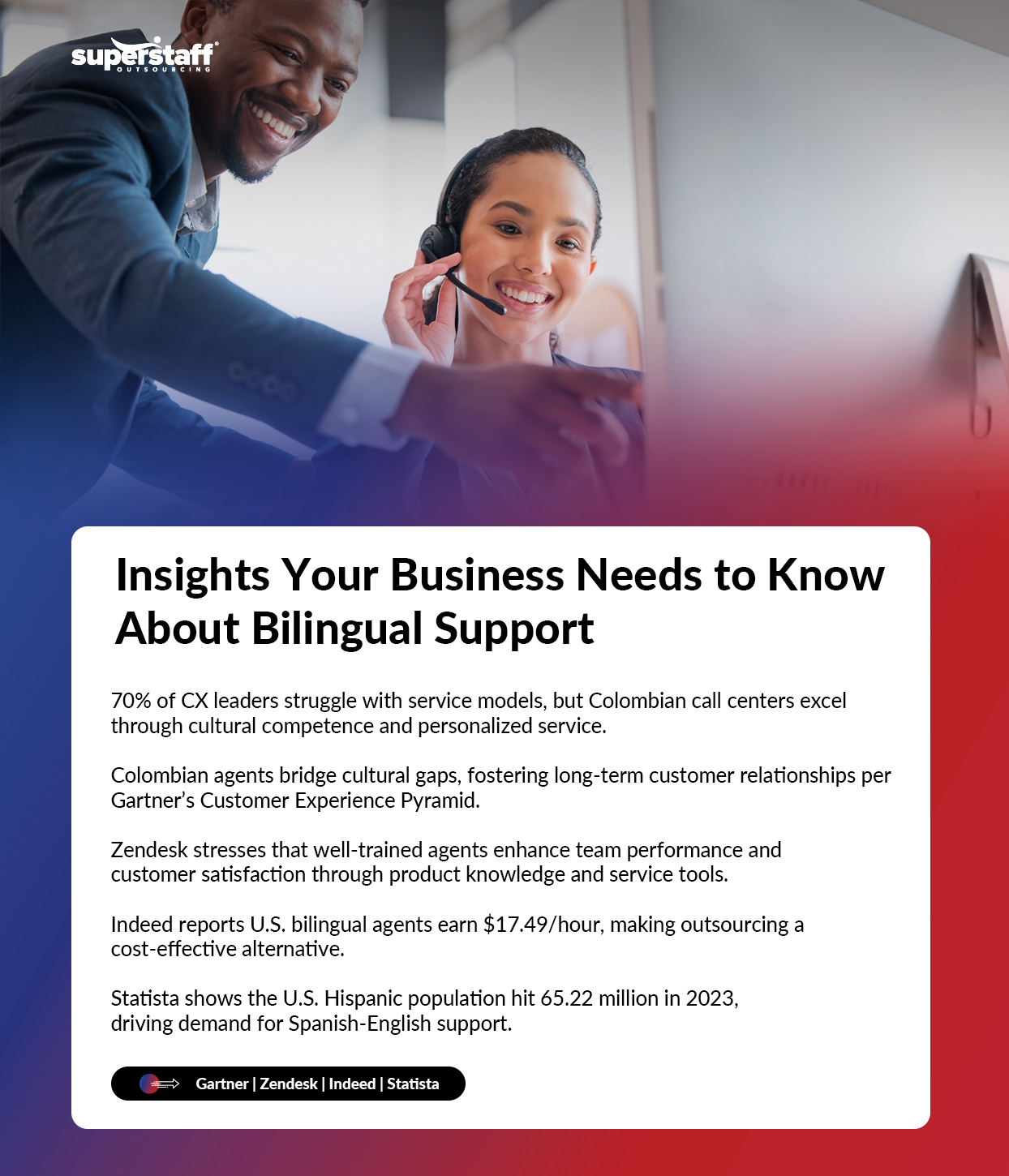 Bilingual-Support-Done-Right_Mini-Info-2 A mini infographic showing critical insights and statistics surrounding Spanish support and bilingual support.