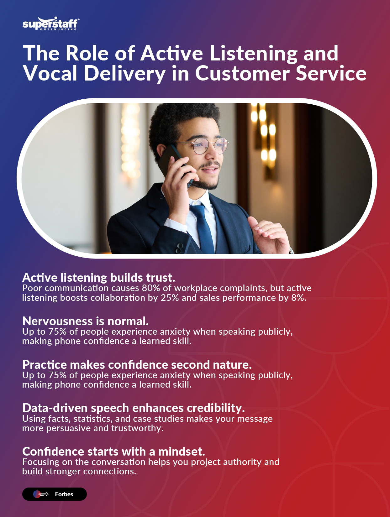 How-to-Sound-Confident-on-the-Phone_Mini-Info-2 An image showing insights on how to sound confident on the phone, specifically the role of active listening and vocal delivery in customer service. The image shows someone on the phone and below it are the insights.