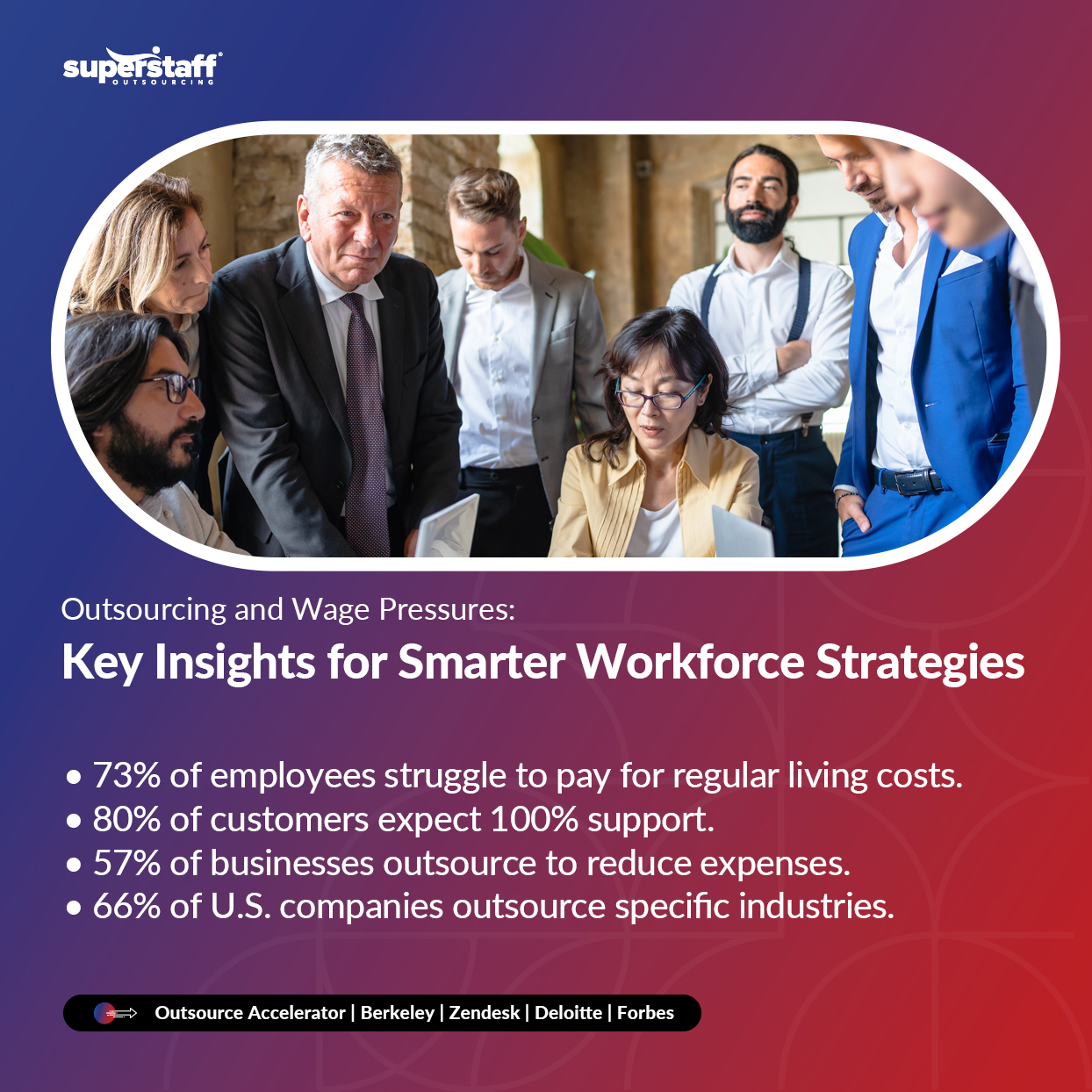 Wage-Pressures-and-Outsourcing_Mini-Info-1