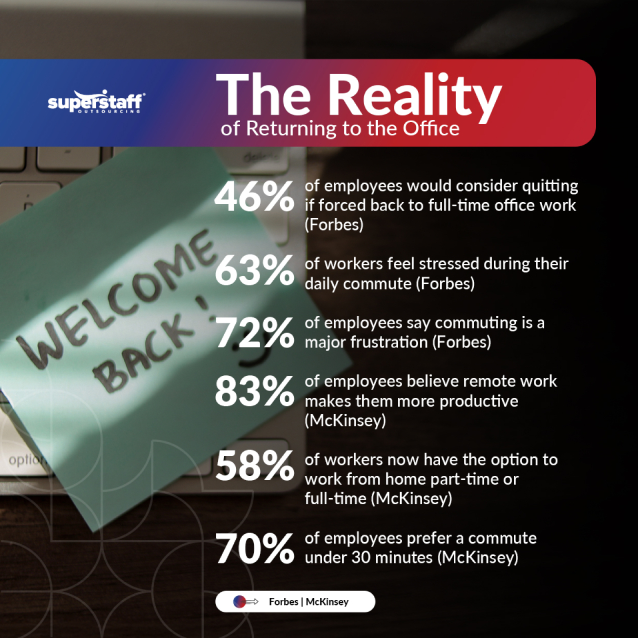 Adapting-to-Change_Mini-Info-1 The Reality of Returning to the Office