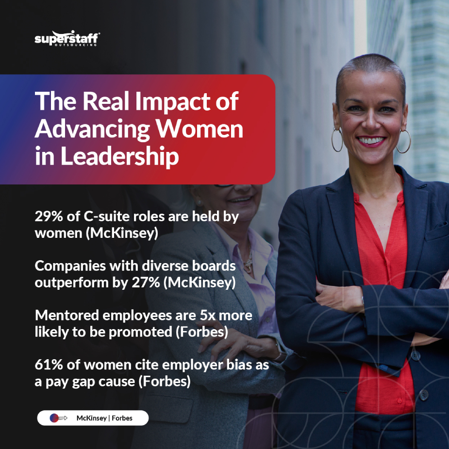 A mini infographic shows The Real Impact of Advancing Women in Leadership