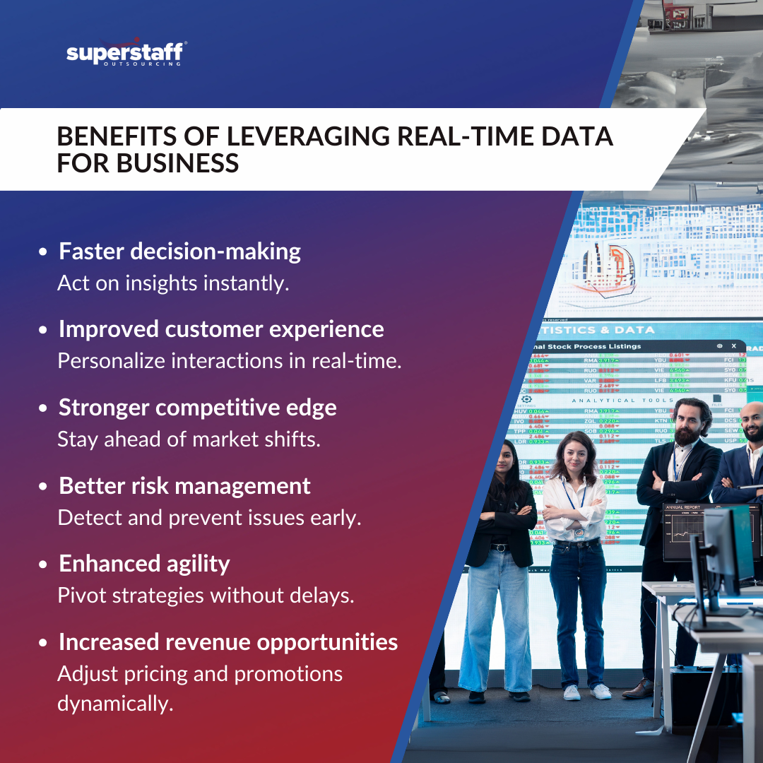 Leveraging_Real-Time_Data_for_Business_Mini-Info-1